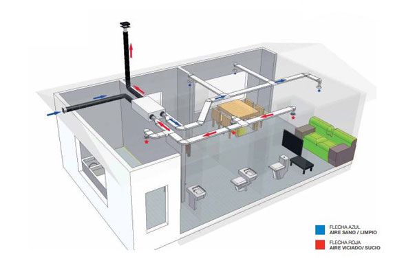 Instalacion de sistemas de ventilacion en Valencia - Instalaciones Franch